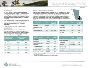 Thompson Okanagan Regional Tourism Profile