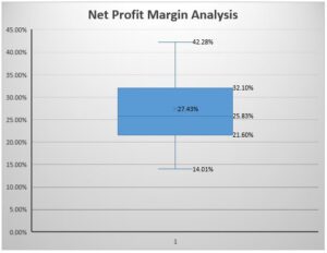 Lodge net profit margin 2