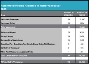 Vancouver-Coast-Hotel-Motel-Inn-Real-Estate-Appraiser-Realtor